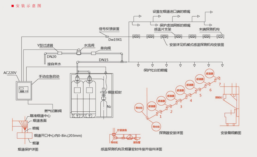 廚房自動滅火裝置